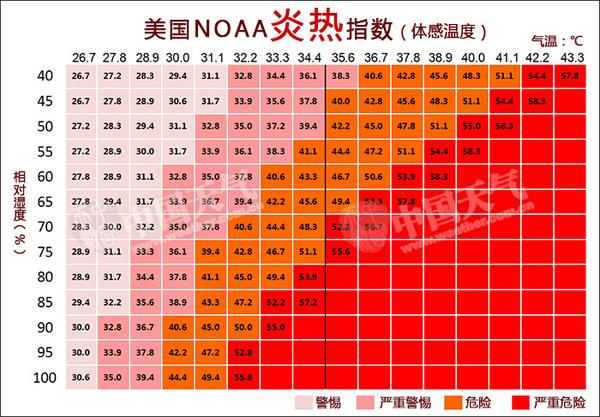 2022年常熟市气候情况?吴江最高温度达到多少-图2 2022年常熟市气候情况?吴江最高温度达到多少-图2