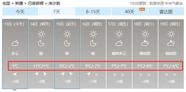 库尔勒最冷气温有多少?库尔勒夏天最高气温多少度-图3 库尔勒最冷气温有多少?库尔勒夏天最高气温多少度-图3