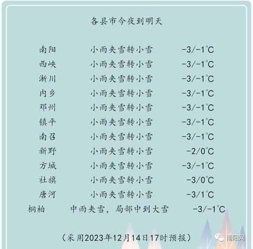 今年预计河南南阳什么时候下雪同上?南阳3月份温度和湿度多少-图2 今年预计河南南阳什么时候下雪同上?南阳3月份温度和湿度多少-图2