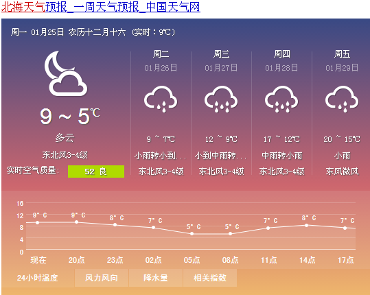 北海冬季最低是多少?北海市冬天最低气温是多少度-图2 北海冬季最低是多少?北海市冬天最低气温是多少度-图2