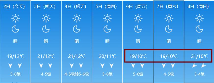 北海冬季最低是多少?北海市冬天最低气温是多少度-图3 北海冬季最低是多少?北海市冬天最低气温是多少度-图3