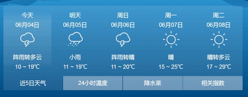 请问黑龙江佳木斯海拔高度多少?佳木斯今天多少度有雨吗-图1 请问黑龙江佳木斯海拔高度多少?佳木斯今天多少度有雨吗-图1