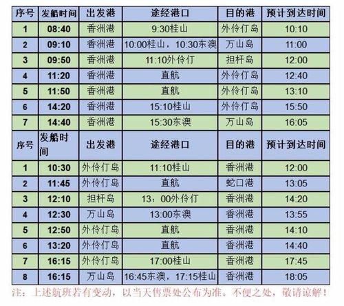 珠海伶仃岛船票往返时间?珠海前山天气多少钱-图2 珠海伶仃岛船票往返时间?珠海前山天气多少钱-图2