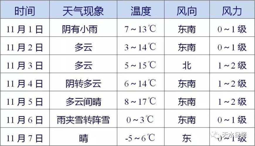 天水冬天最冷多少度?天水历史上最高温度是多少-图1 天水冬天最冷多少度?天水历史上最高温度是多少-图1