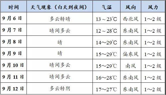 天水冬天最冷多少度?天水历史上最高温度是多少-图3 天水冬天最冷多少度?天水历史上最高温度是多少-图3