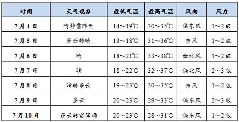 天水冬天最冷多少度?天水历史上最高温度是多少-图2 天水冬天最冷多少度?天水历史上最高温度是多少-图2