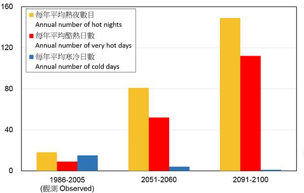香港冬天冷吗？香港的年平均气温是多少-图1