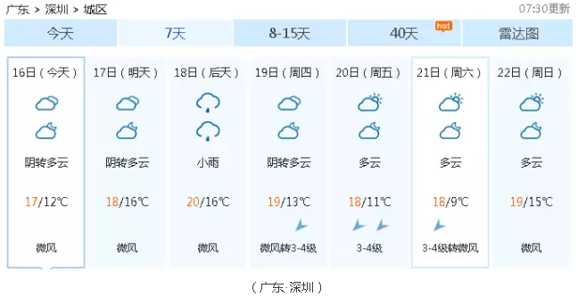 河源冬天盖多重的被子?广东河源冬天最低气温是多少-图2 河源冬天盖多重的被子?广东河源冬天最低气温是多少-图2