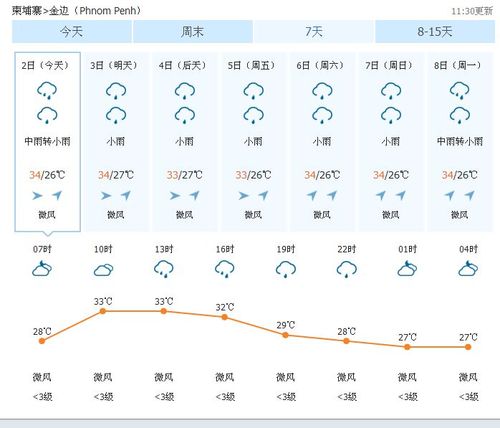 柬埔寨最热是几月份。最高温度是几度?七月份的柬埔寨温度是多少-图1 柬埔寨最热是几月份。最高温度是几度?七月份的柬埔寨温度是多少-图1