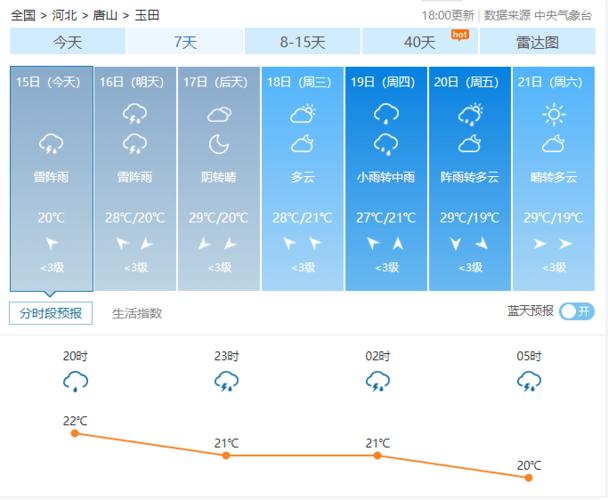 秒真回答唐山市玉田县本月25号会下霜吗?玉田天气气压多少-图2 秒真回答唐山市玉田县本月25号会下霜吗?玉田天气气压多少-图2