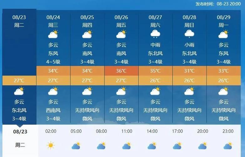 霞浦气候特点霞浦今天温度多少度-图2 霞浦气候特点霞浦今天温度多少度-图2