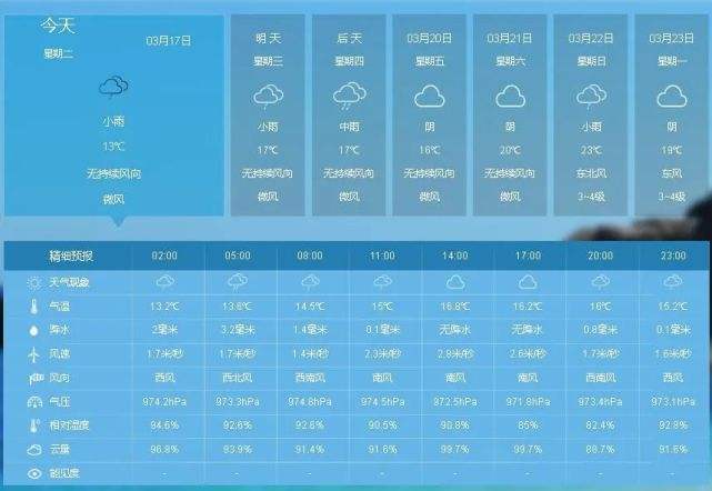 霞浦气候特点霞浦今天温度多少度-图3 霞浦气候特点霞浦今天温度多少度-图3