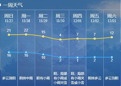 2020南通最冷是什么时候?南通冬季温度多少-图3 2020南通最冷是什么时候?南通冬季温度多少-图3