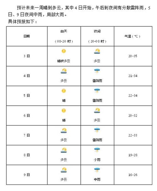 泸州最高气温纪录?泸州35 以上温度每年多少天-图1 泸州最高气温纪录?泸州35 以上温度每年多少天-图1