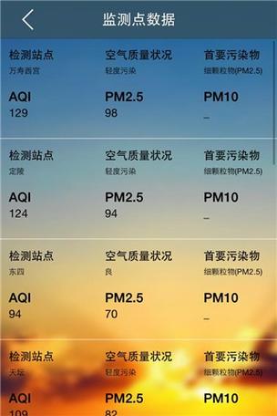 天津雾霾最严重是哪一年?天津市空气污染指数是多少-图3 天津雾霾最严重是哪一年?天津市空气污染指数是多少-图3