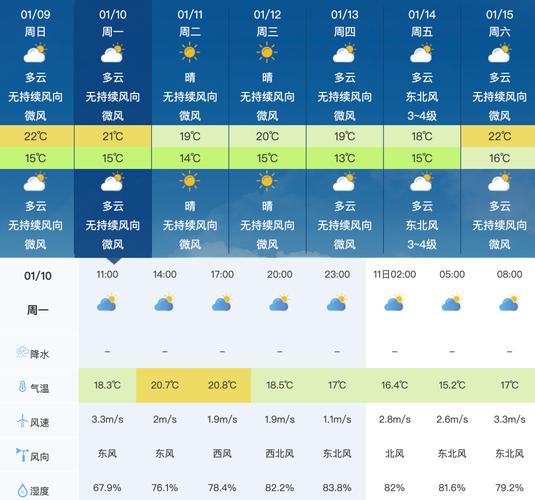 衢州跟嘉兴冬天哪个气温低?嘉兴九月份温度大概多少-图1 衢州跟嘉兴冬天哪个气温低?嘉兴九月份温度大概多少-图1
