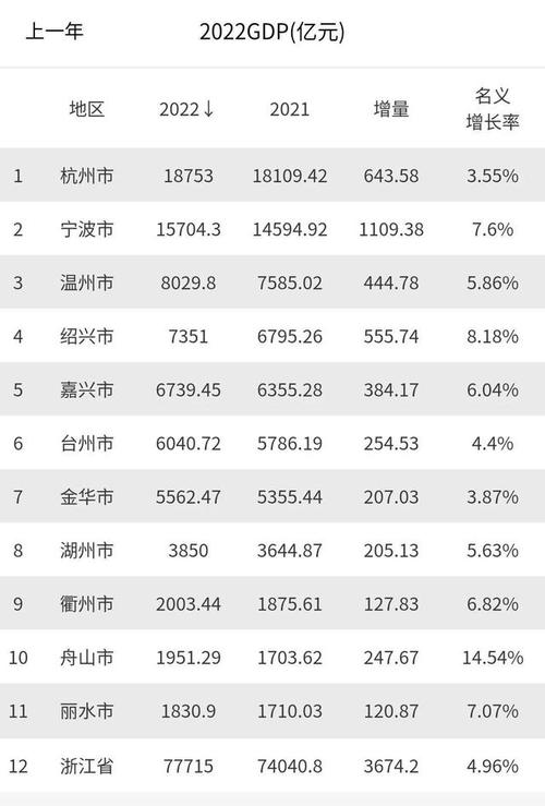 衢州跟嘉兴冬天哪个气温低?嘉兴九月份温度大概多少-图2 衢州跟嘉兴冬天哪个气温低?嘉兴九月份温度大概多少-图2