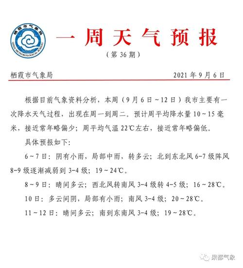 南京2016年每一个月的降水量?栖霞今天降雨多少-图1 南京2016年每一个月的降水量?栖霞今天降雨多少-图1
