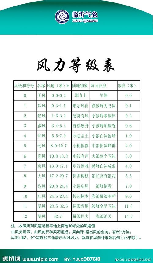 中国最高的电压是多少伏?河南南阳最大的风是多少级-图1 中国最高的电压是多少伏?河南南阳最大的风是多少级-图1