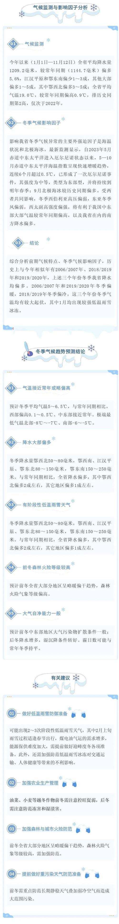 荆州气候怎么样?湖北省荆州市气温多少-图3 荆州气候怎么样?湖北省荆州市气温多少-图3