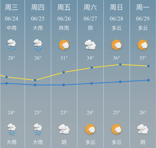 慈溪多年平均日降雨量?慈溪的温度今天是多少度啊-图1 慈溪多年平均日降雨量?慈溪的温度今天是多少度啊-图1