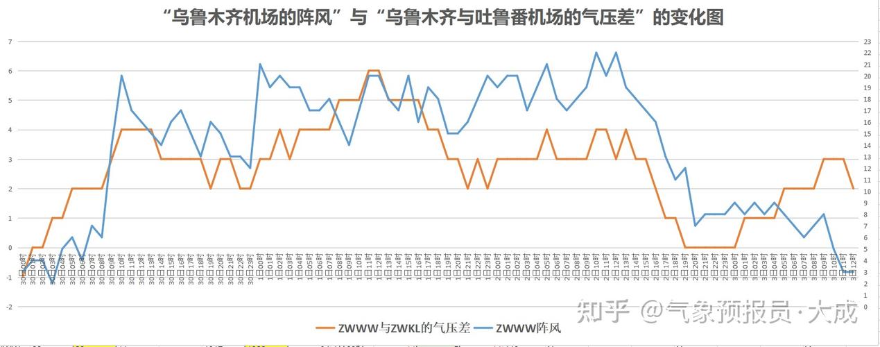 乌鲁木齐暖气温度标准?乌鲁木齐十五日内气温是多少-图3 乌鲁木齐暖气温度标准?乌鲁木齐十五日内气温是多少-图3