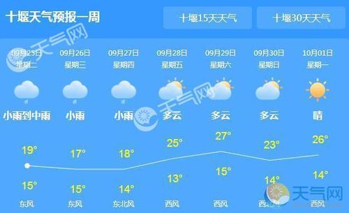 十堰市夏天多雨吗?十堰的夏季天气一般多少度-图1 十堰市夏天多雨吗?十堰的夏季天气一般多少度-图1