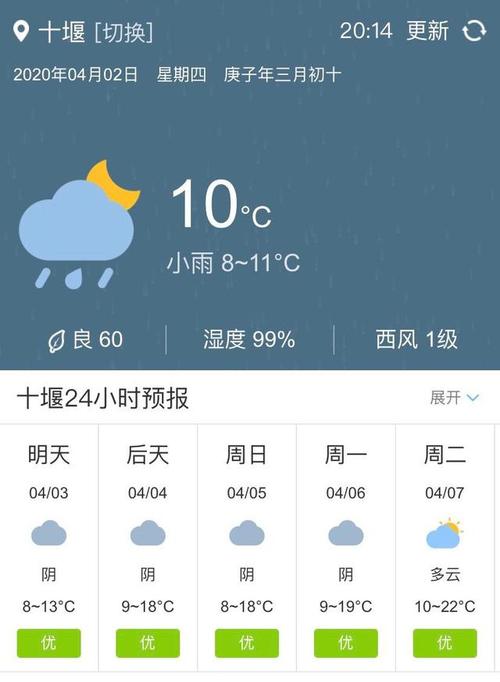 十堰市夏天多雨吗?十堰的夏季天气一般多少度-图2 十堰市夏天多雨吗?十堰的夏季天气一般多少度-图2