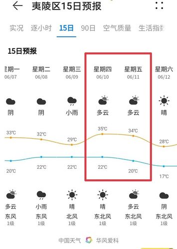 6月和10月有什么区别?6月10日的大气温度是多少-图2 6月和10月有什么区别?6月10日的大气温度是多少-图2