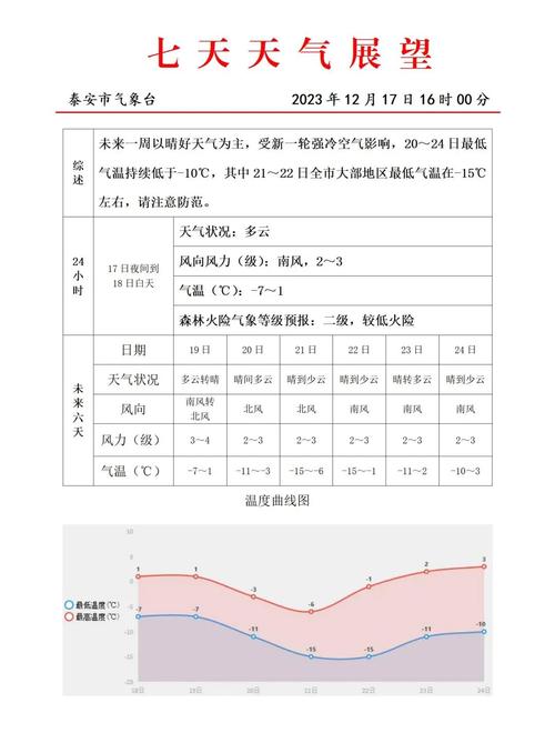 泰安10年内最冷多少度?山东泰安天气是多少钱-图1 泰安10年内最冷多少度?山东泰安天气是多少钱-图1