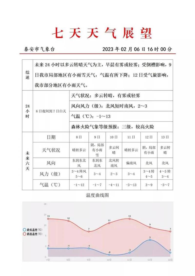 泰安10年内最冷多少度?山东泰安天气是多少钱-图2 泰安10年内最冷多少度?山东泰安天气是多少钱-图2