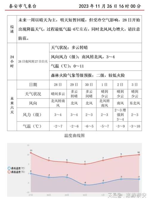 泰安10年内最冷多少度?山东泰安天气是多少钱-图3 泰安10年内最冷多少度?山东泰安天气是多少钱-图3
