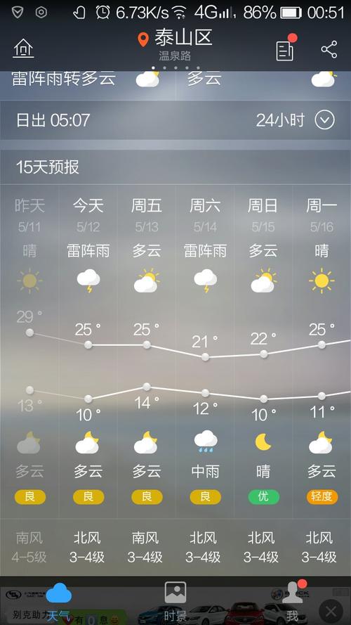 泰山上下温差是多少?山东泰安天气是多少公里-图2 泰山上下温差是多少?山东泰安天气是多少公里-图2