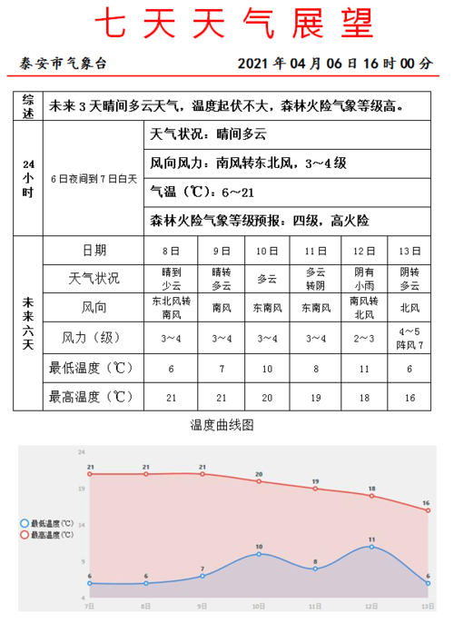 泰山上下温差是多少?山东泰安天气是多少公里-图3 泰山上下温差是多少?山东泰安天气是多少公里-图3