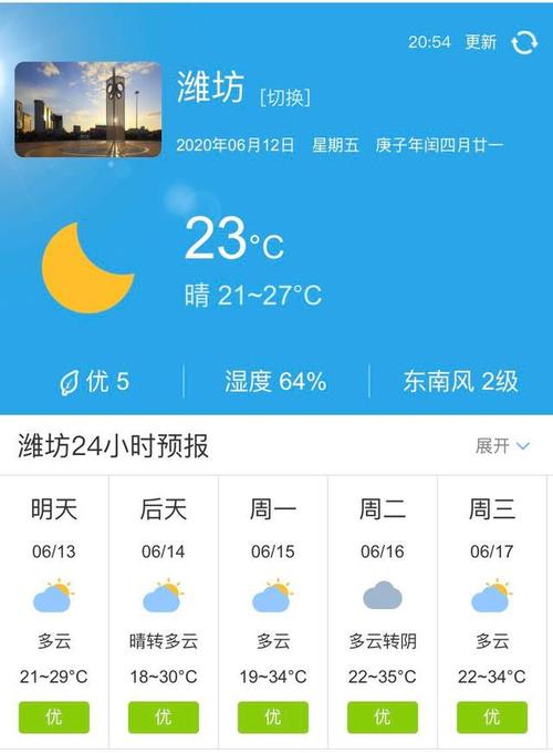 新闻女王里面播天气预报的是谁?潍坊天气预报今天多少度-图1 新闻女王里面播天气预报的是谁?潍坊天气预报今天多少度-图1