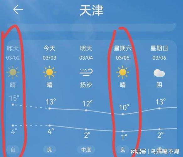 天津最热时的温度是多少?夏天天津最高温度是多少度-图3 天津最热时的温度是多少?夏天天津最高温度是多少度-图3