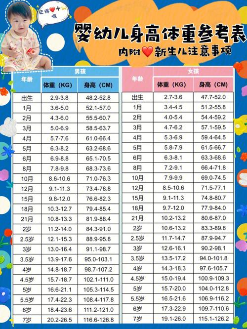 五岁半宝宝身高体重标准值?1米5男孩体重标准是多少厘米-图2 五岁半宝宝身高体重标准值?1米5男孩体重标准是多少厘米-图2