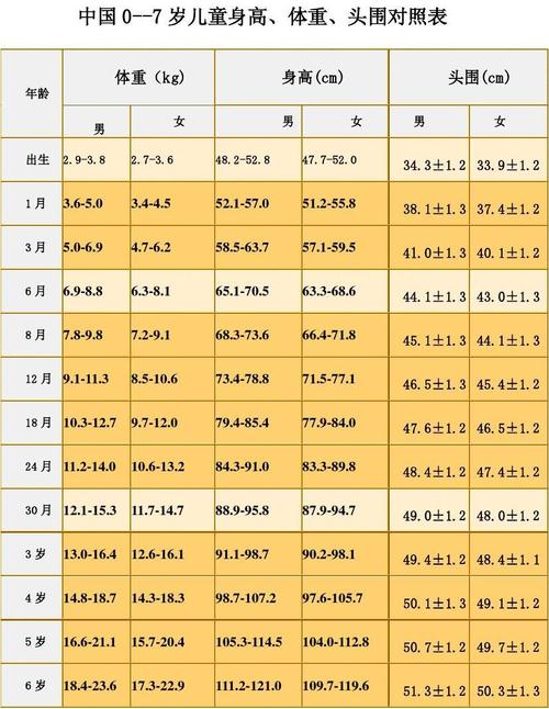 五岁半宝宝身高体重标准值?1米5男孩体重标准是多少厘米-图1 五岁半宝宝身高体重标准值?1米5男孩体重标准是多少厘米-图1