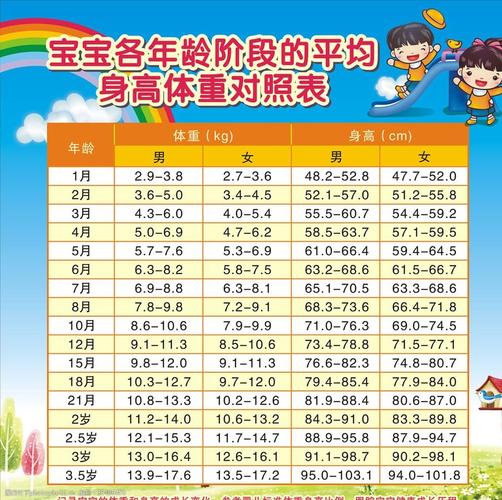 五岁半宝宝身高体重标准值?1米5男孩体重标准是多少厘米-图3 五岁半宝宝身高体重标准值?1米5男孩体重标准是多少厘米-图3