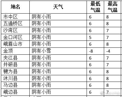 乐山地区天气阴冷潮湿吗?乐山十一月份气温多少度-图2 乐山地区天气阴冷潮湿吗?乐山十一月份气温多少度-图2