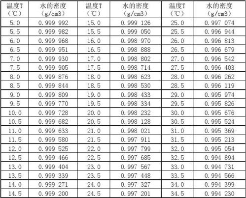 带水的城市?修水温度多少-图1 带水的城市?修水温度多少-图1