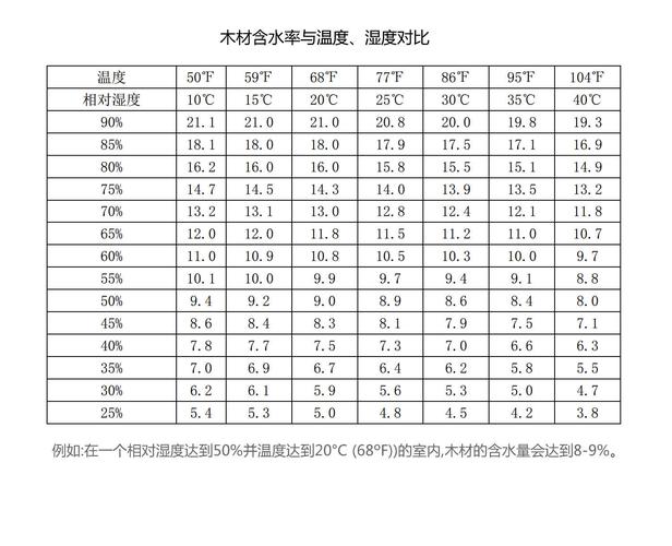 带水的城市?修水温度多少-图3 带水的城市?修水温度多少-图3