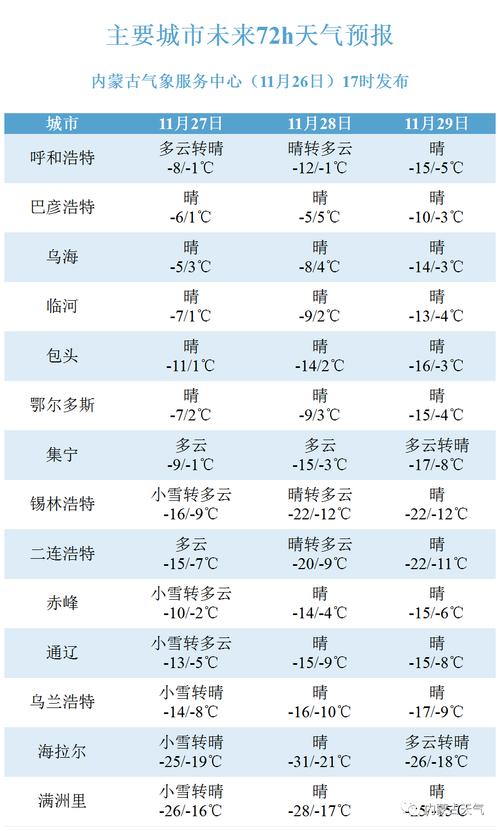 集宁冬天冷吗?冬天多少度?内蒙古济宁的现在气温是多少-图2 集宁冬天冷吗?冬天多少度?内蒙古济宁的现在气温是多少-图2