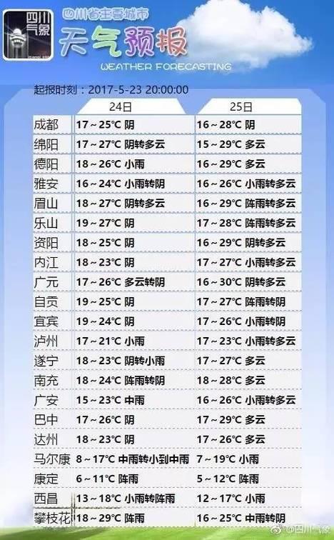 攀枝花和广东哪个热?四川攀枝花春节气温多少度-图1 攀枝花和广东哪个热?四川攀枝花春节气温多少度-图1