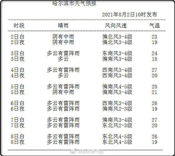 拉萨到哈尔滨多少公里?通州现在气压是多少-图2 拉萨到哈尔滨多少公里?通州现在气压是多少-图2