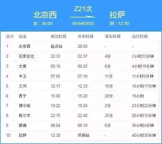 拉萨到哈尔滨多少公里?通州现在气压是多少-图3 拉萨到哈尔滨多少公里?通州现在气压是多少-图3