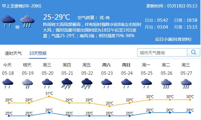 地球上洪水最多的国家孟加拉现在天气预报多少度-图2 地球上洪水最多的国家孟加拉现在天气预报多少度-图2