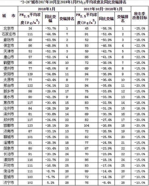 化德县人口数?河北省要求pm值是多少-图1 化德县人口数?河北省要求pm值是多少-图1