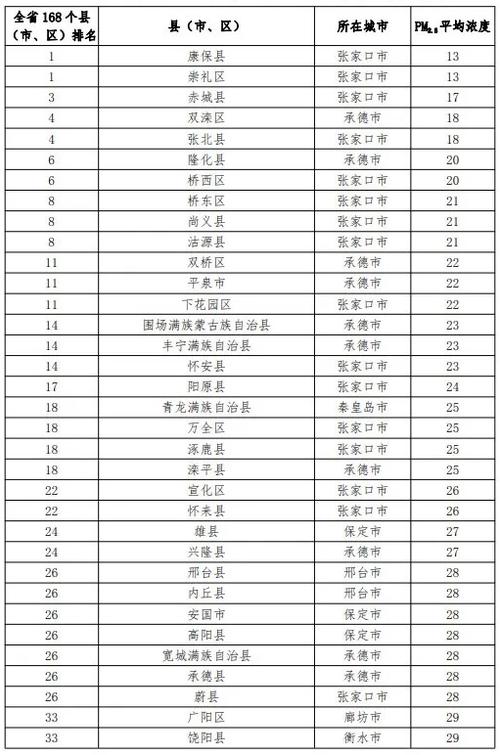 化德县人口数?河北省要求pm值是多少-图2 化德县人口数?河北省要求pm值是多少-图2