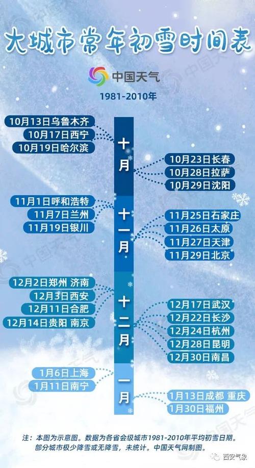 2021西安11月初雪预计在什么时候?西安气温多少度十一月-图1 2021西安11月初雪预计在什么时候?西安气温多少度十一月-图1